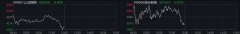 创指半日跌0.37%，光纤概念逆势掀涨停潮 